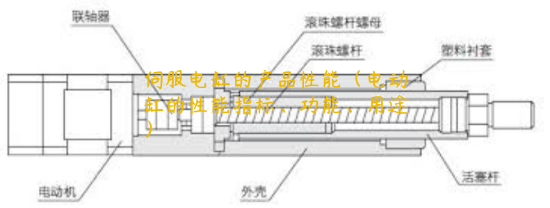 伺服電缸的產(chǎn)品性能（電動缸的性能指標(biāo)、功能、用途）