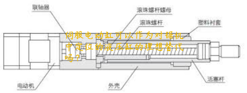 伺服電動(dòng)缸可以作為對(duì)鋸機(jī)中定位的液壓缸的理想替代嗎？