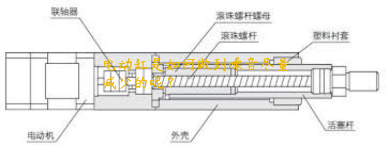 電動(dòng)缸是如何做到噪音盡量減少的呢？