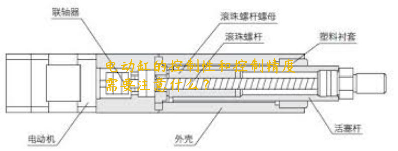 電動(dòng)缸的控制性和控制精度需要注意什么？