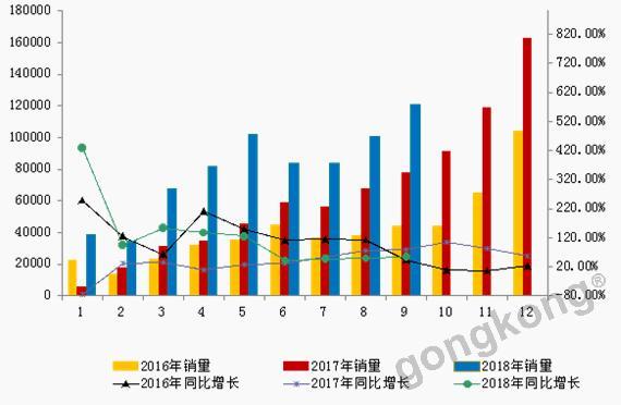 中下游才是影響新能源汽車的重要因素-電動缸編譯